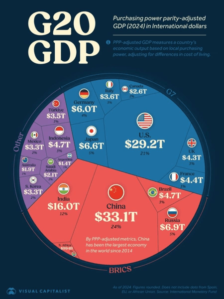 Инфографика: Топ-20 мировых экономик по валовому внутреннему продукту (ВВП).