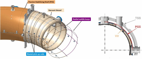 Scientists measured the lateral forces that hinder the progress of nuclear fusion ignition in a tokamak reactor.