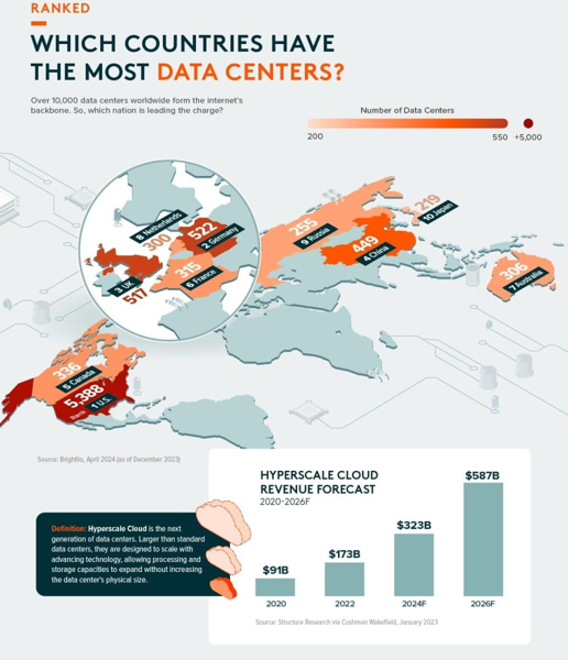 Расположение центров обработки данных в мире / © Visual Capitalist