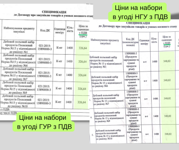 Дело "усиленных сухпаев"