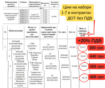 Дело "усиленных сухпаев"