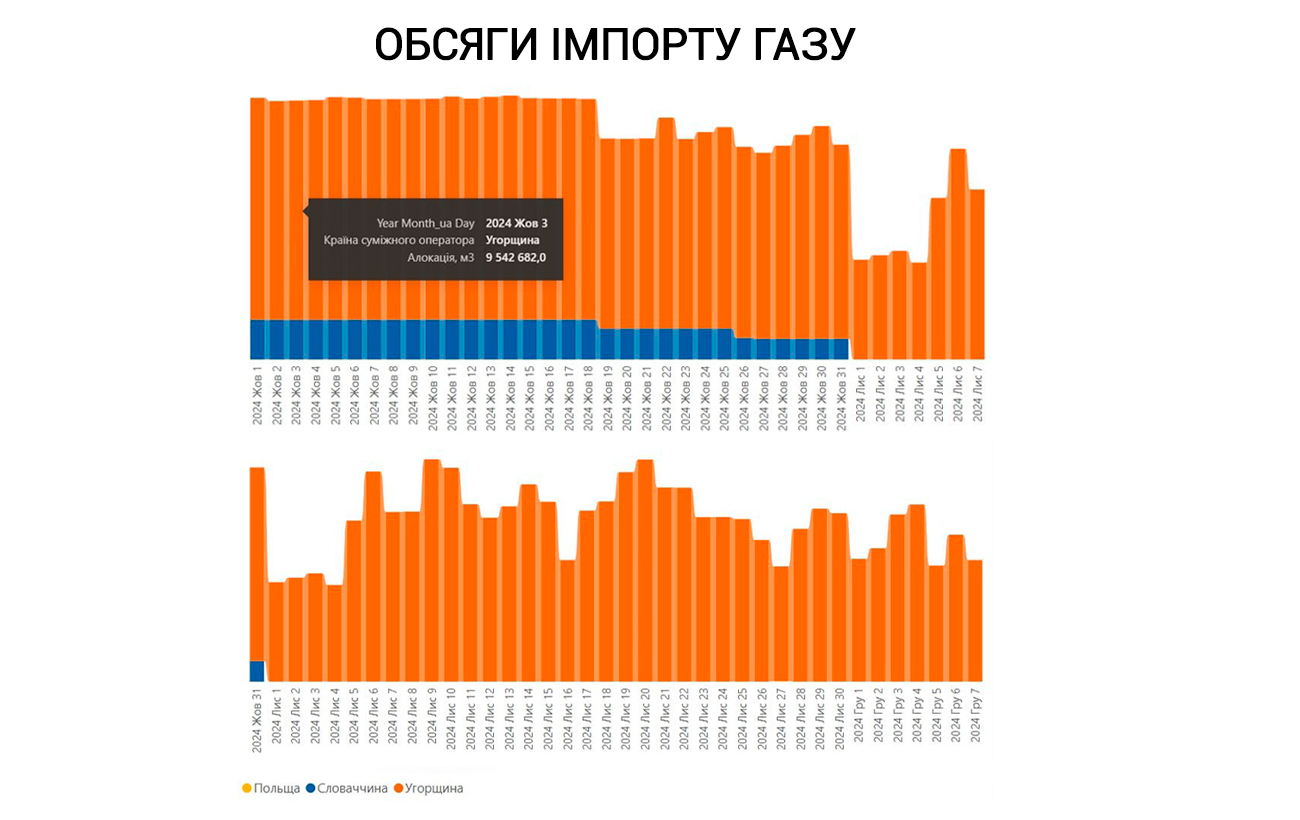 &quot;Нафтогаз&quot; проиграл арбитраж в Стокгольме итальянской компании: чем это грозит Украине