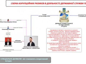 Схема по коррупционным рискам