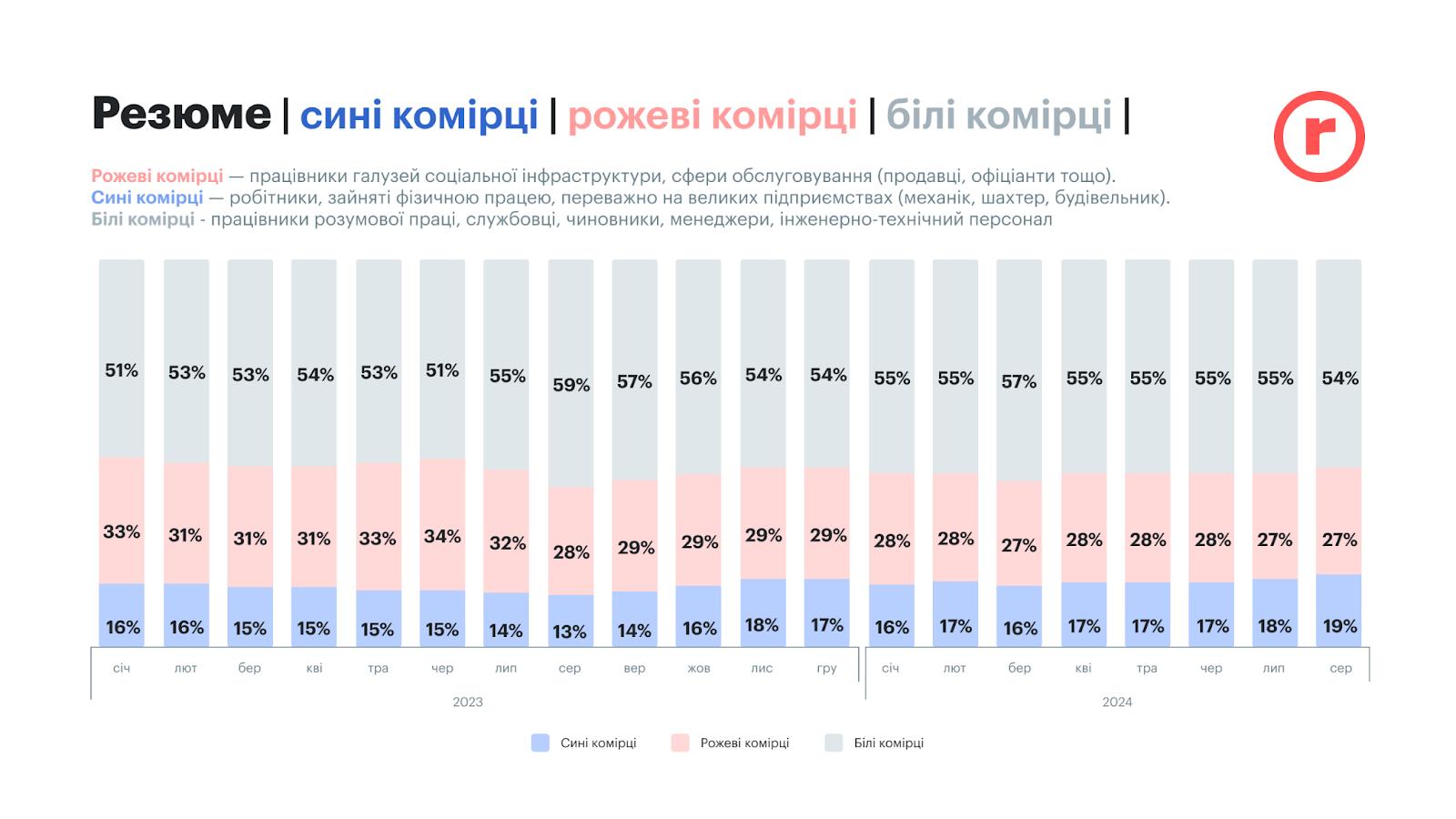 Спрос на квалифицированных рабочих в Украине: тенденции и перспективы