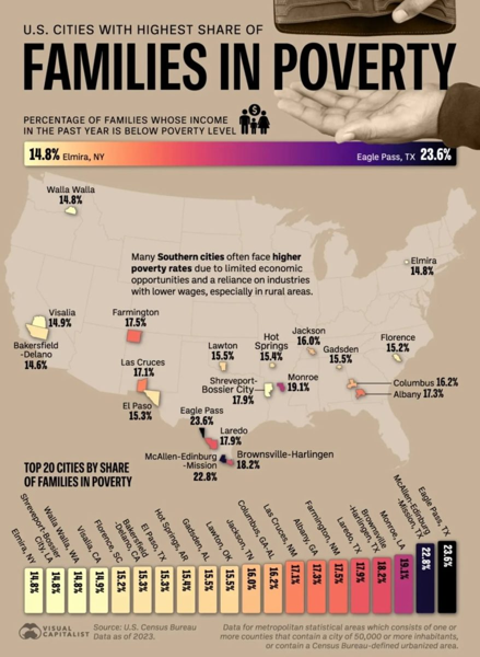 Инфографика: города США с самой высокой долей семей, живущих в нищете/ © Visualcapitalist